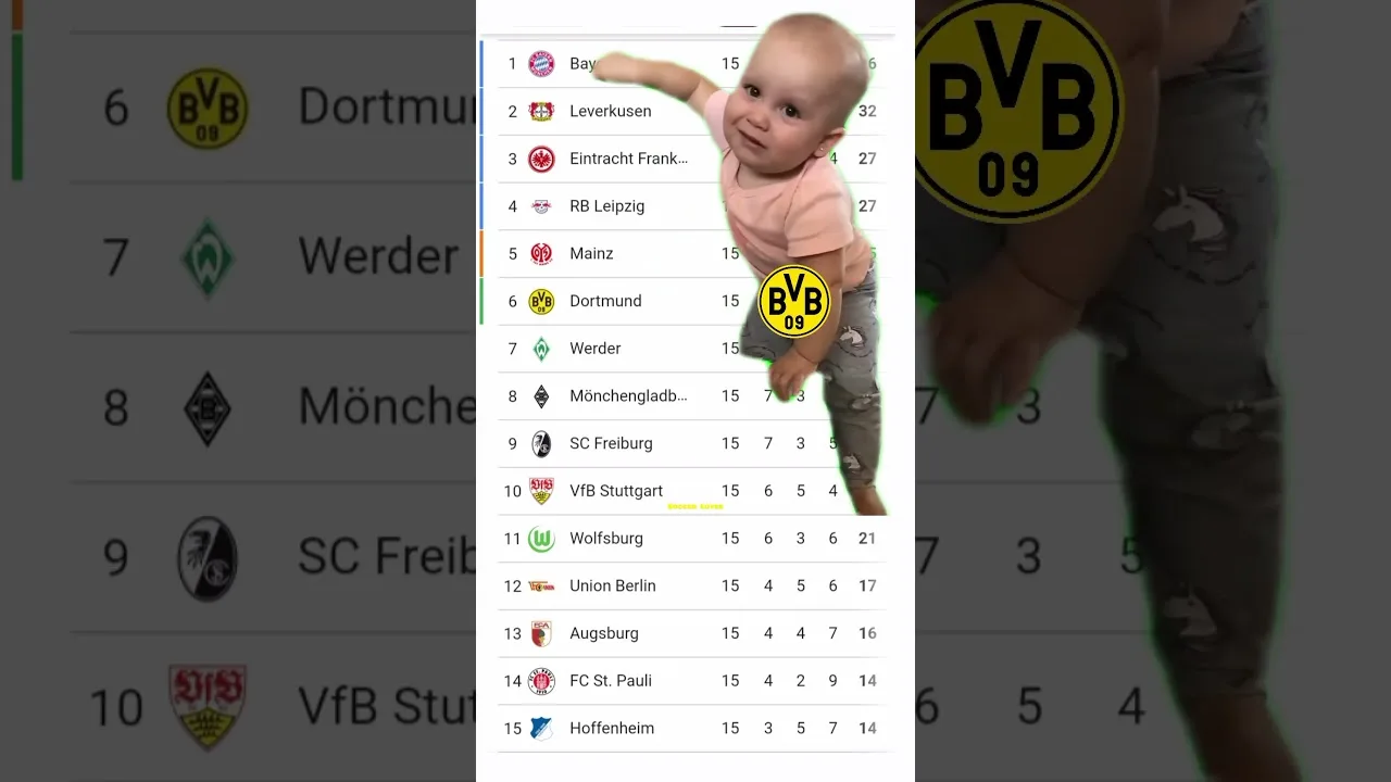 Dortmund pleure pour la Bundesliga🤔#footballlaughs #youtubefootball#soccerlover#bayernfans#dortmundfans