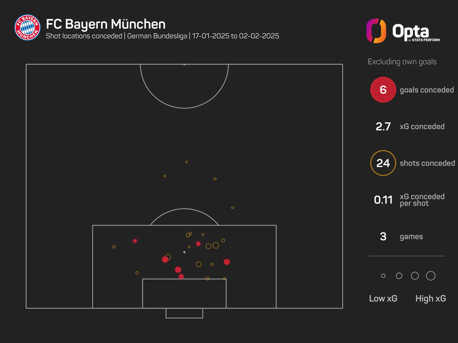 Bayern se concentre sur la bundesliga