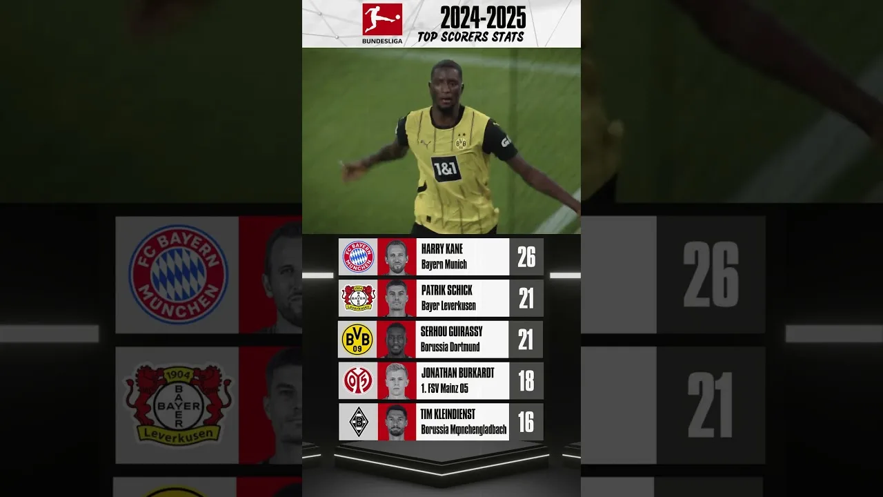 5 meilleurs buteurs de la saison Bundesliga 24/25