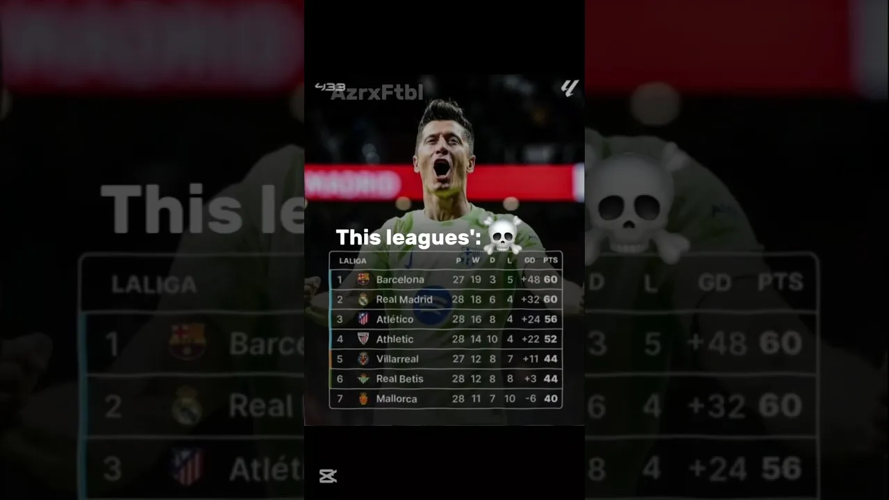 This leagues☠🔥#laliga#premierleague#serieA#bundesliga