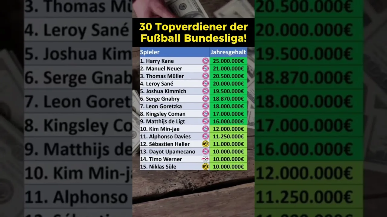 Les meilleurs salaires de la Bundesliga!