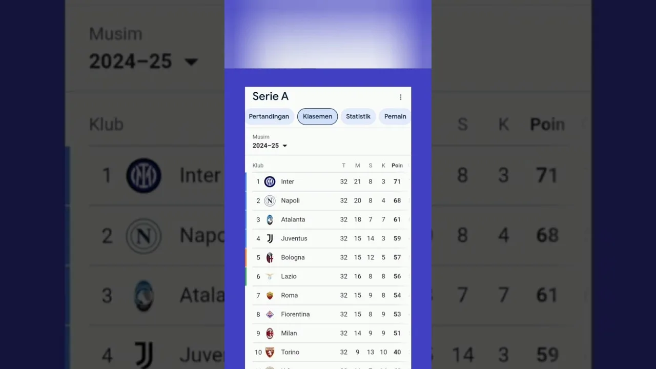 Klasemen Terbaru Liga Top Eropa #premierleague #laliga #seriea #bundesliga #ligue1 #eredivisie