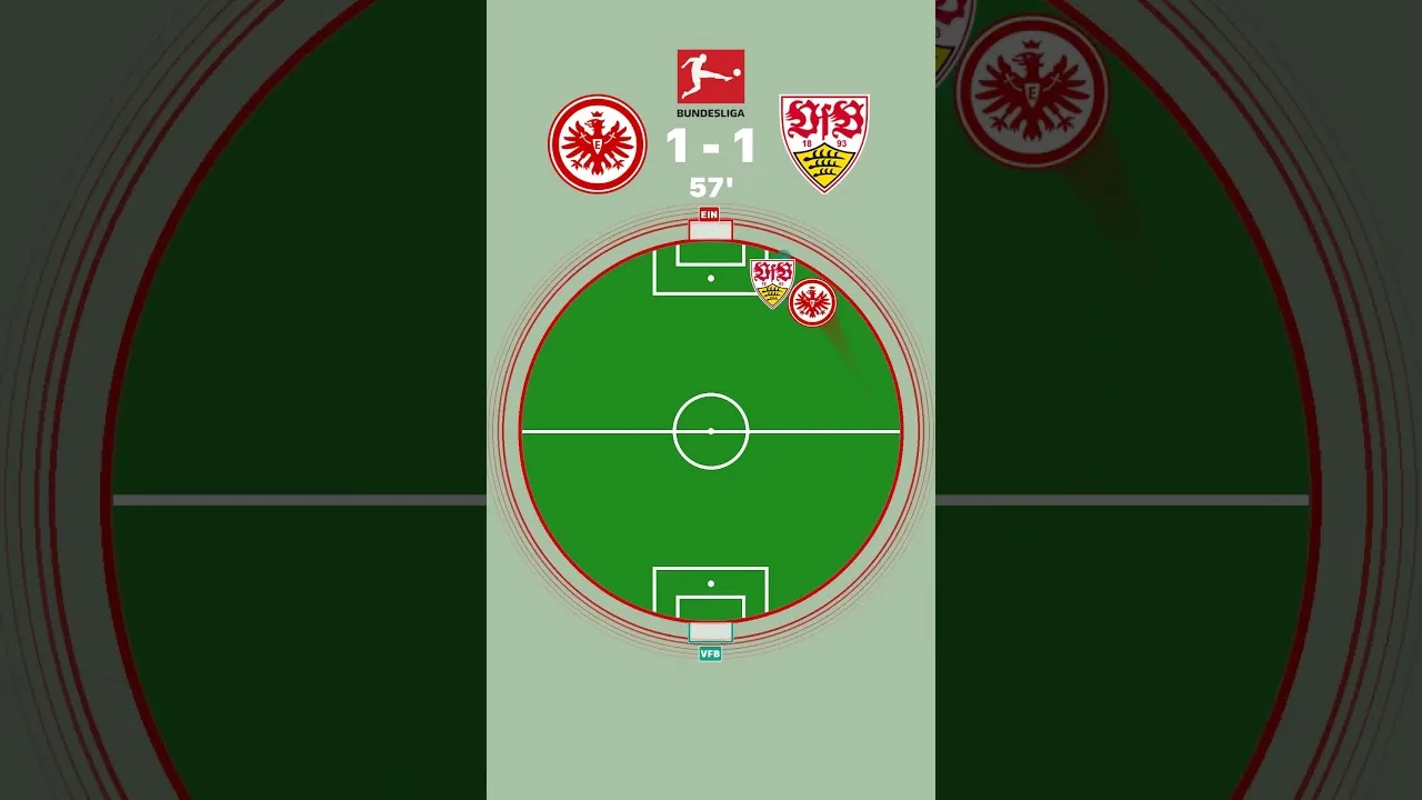 Who will win? Eintracht Frankfurt vs VfB Stuttgart #bundesliga #footballshorts #footballedits