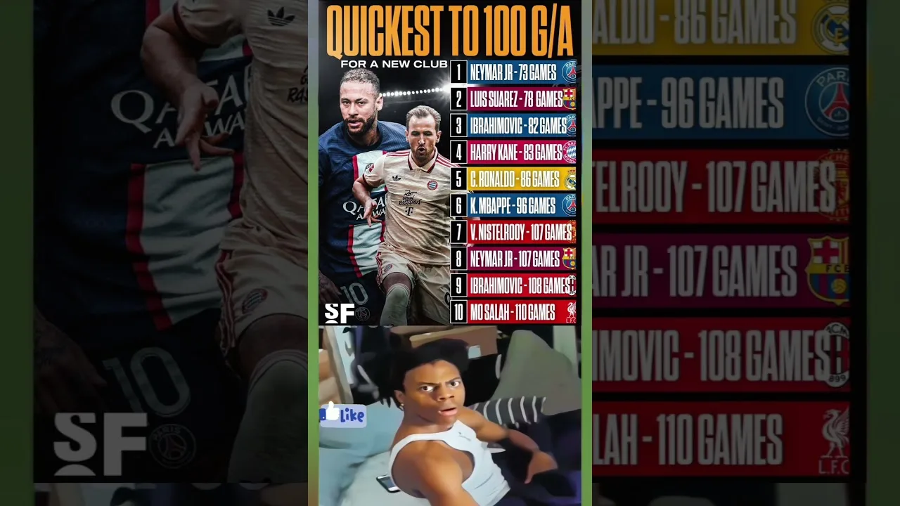 Harry Kane rejoint la liste Elite! 🔥⚽ | Joueurs les plus rapides à 100 g / a 🎯