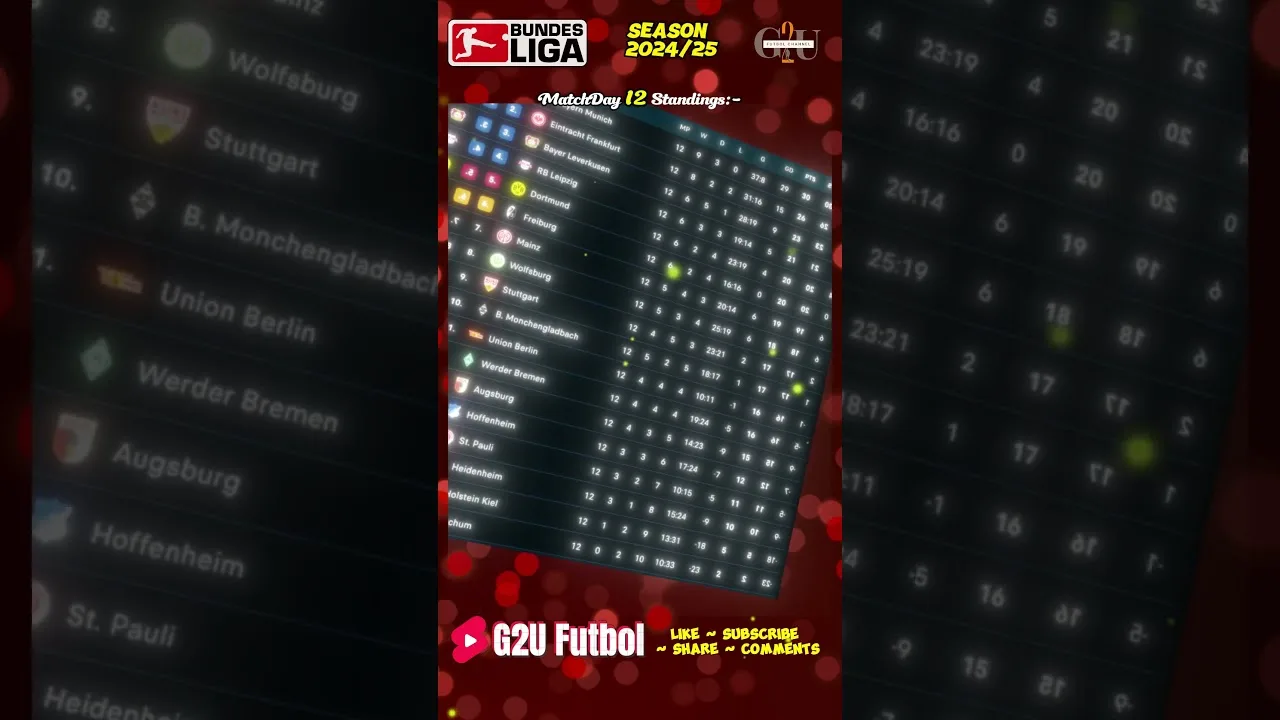 Bundesliga️🇩🇪 │2024/25│MatchDay 12🔥⚽️│Scores à temps plein│Tableau de Bundesliga│#football