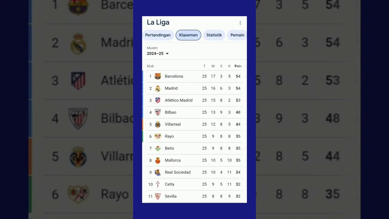 Le dernier classement de la Ligue européenne #premierleague #Laliga #Seriea #bundesliga @nasgorfootball