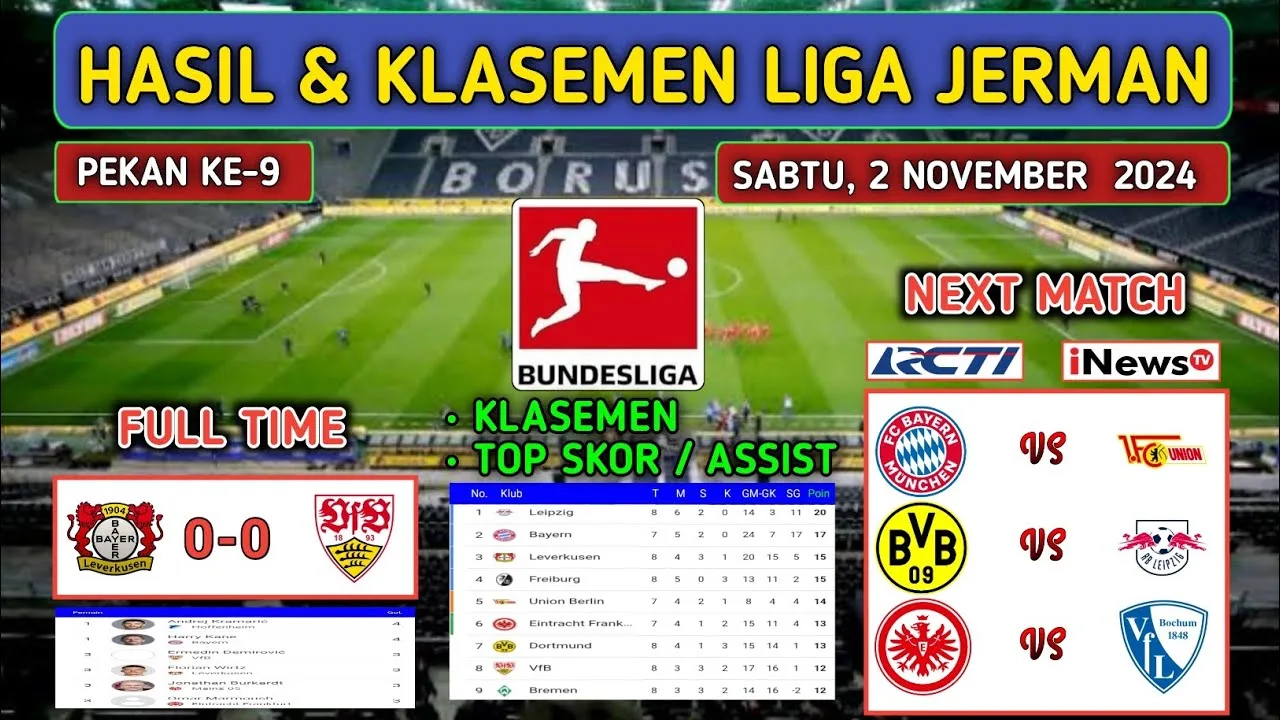Résultats de la ligue allemande hier soir ~ LEVERKUSEN vs STUTTGART | Derniers classements de la BUNDESLIGA