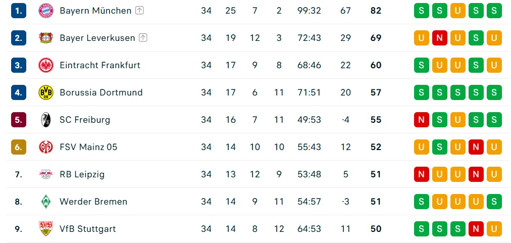 Bundesliga Partie I: Borussia Dortmund crée des captures historiques -up – Bond -Door Werder avec une saison rocheuse-solide et la 8e place