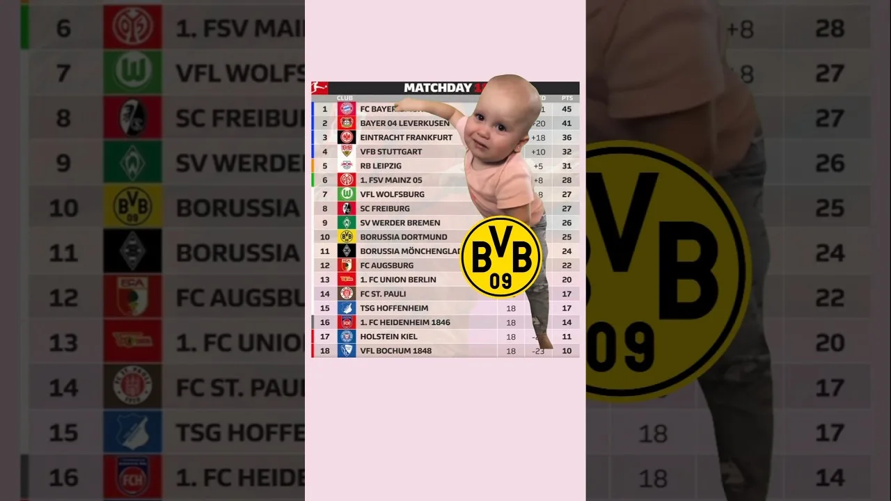 Dortmund in Bundesliga 2024/25 match week 18 #shorts #bundesliga #football #viralshorts #youtube