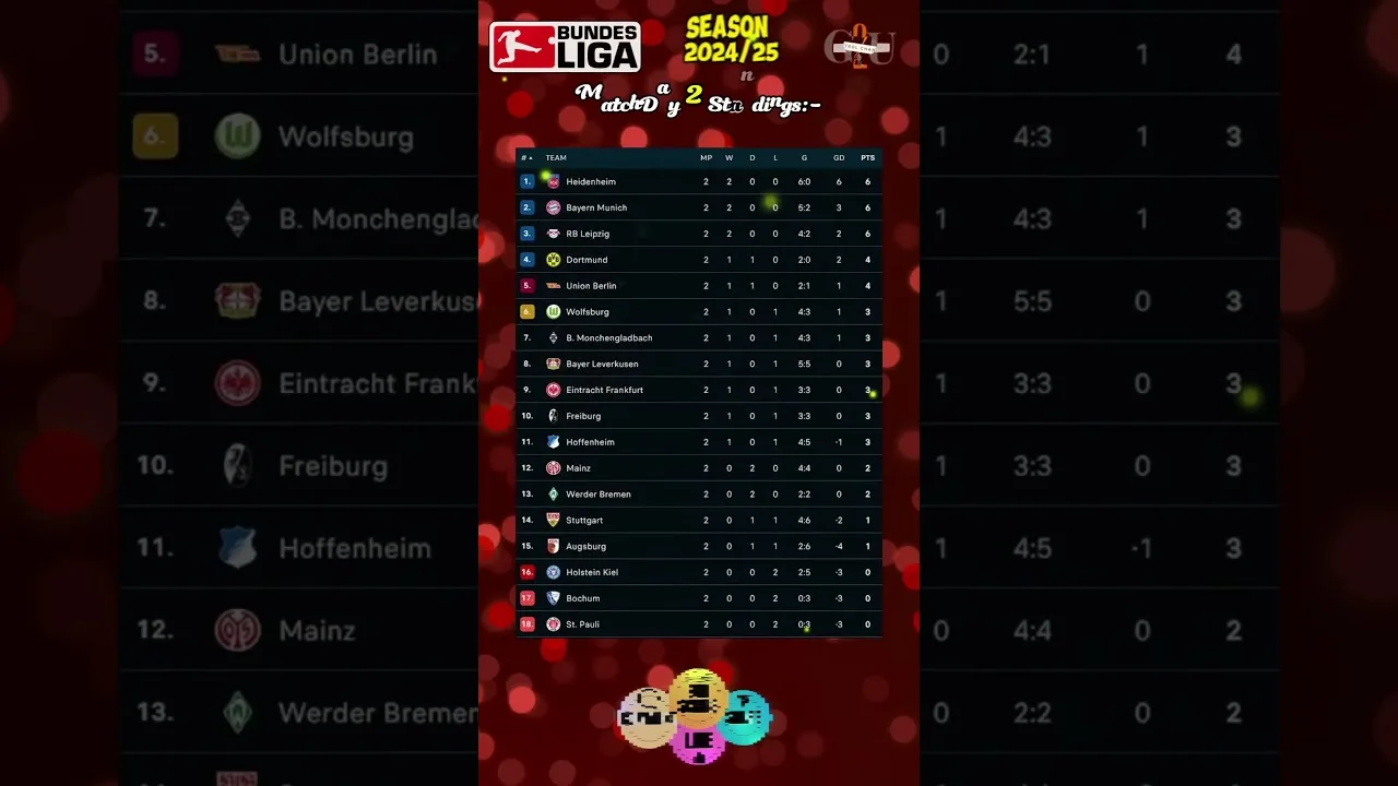 Bundesliga️🇩🇪 │MatchDay 2🔥⚽️│Scores à temps plein│Tableau de Bundesliga│2024/25│#football