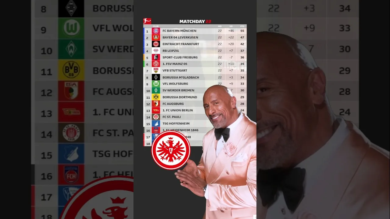 Francfurt à Bundesliga 2024/25 #football #footballshorts #youtube #shorts #short #foryou