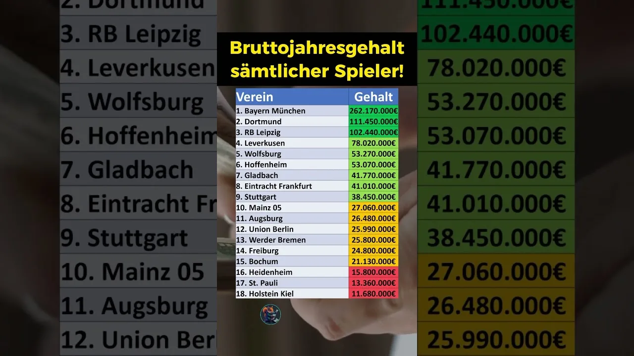 Salaires de cadets de la Bundesliga 2025!