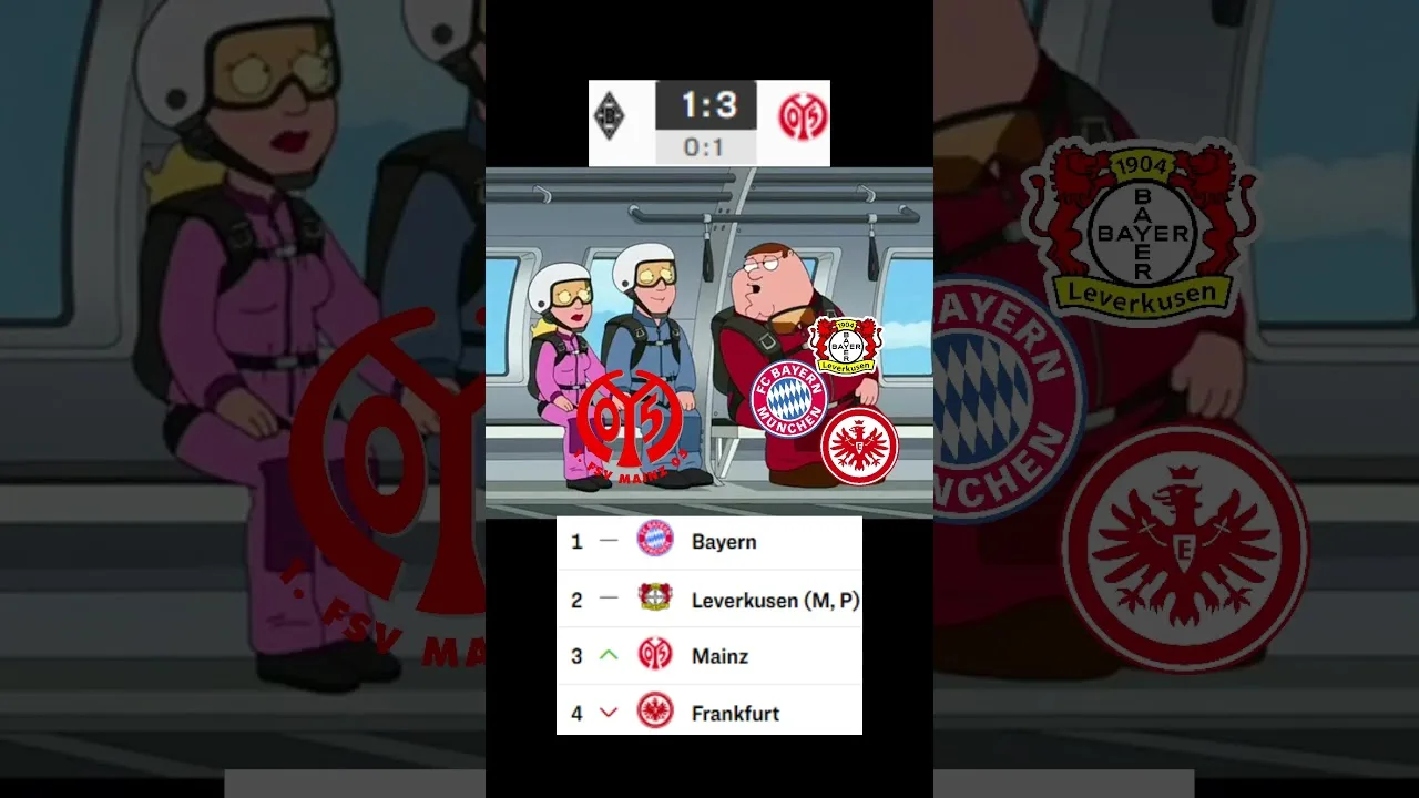 Mainz bald in der CL? #fussball #bundesliga #championsleague