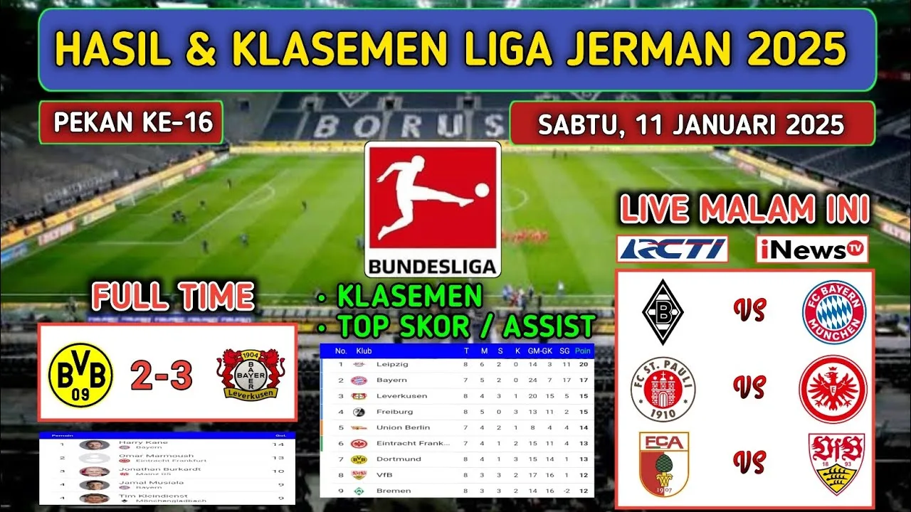 Résultats de la ligue allemande hier soir ~ DORTMUND vs LEVERKUSEN ~ Dernier classement de la Bundesliga