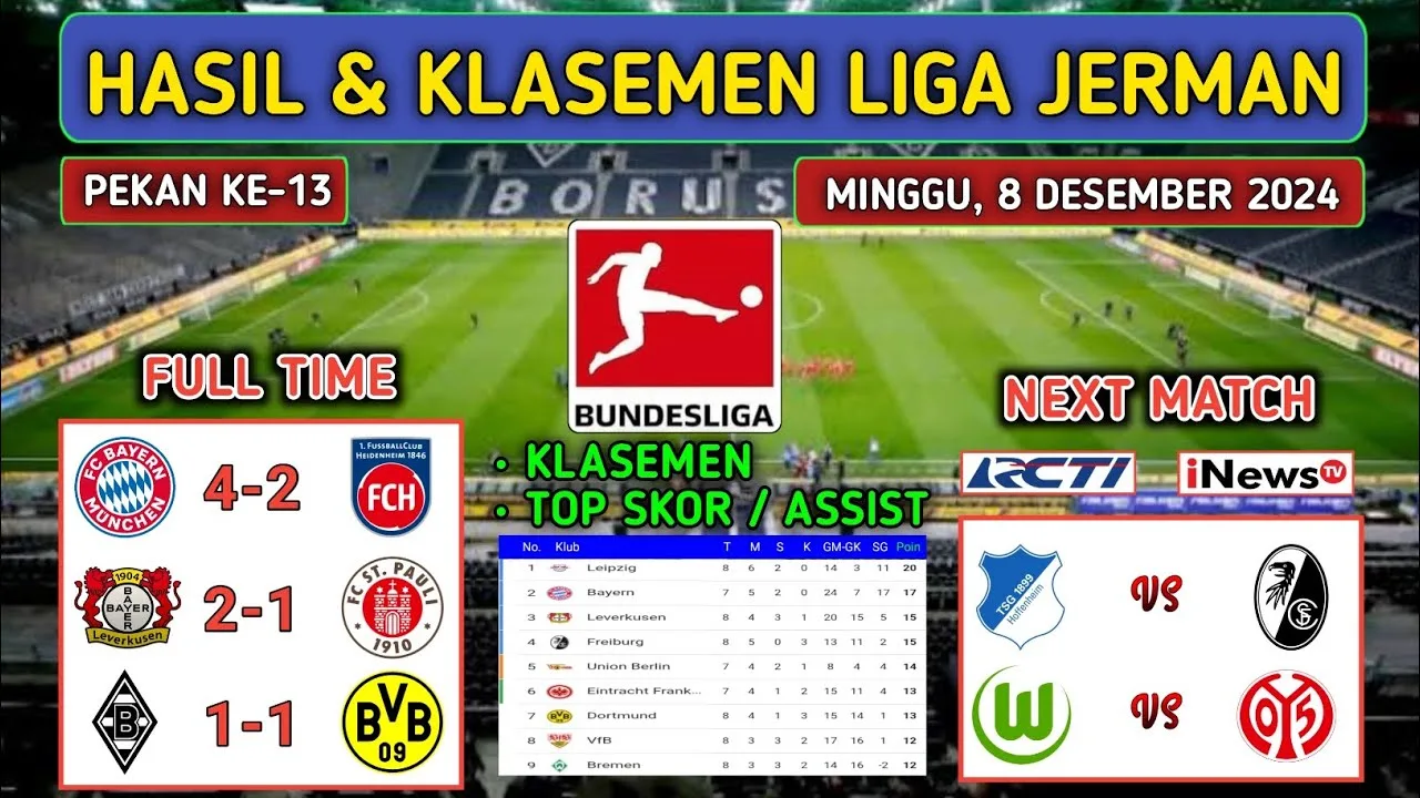 Résultats de la ligue allemande hier soir ~ BAYERN MUNCHEN vs HEIDENHEIM ~ LEVERKUSEN vs PAULI | BUNDESLIGA
