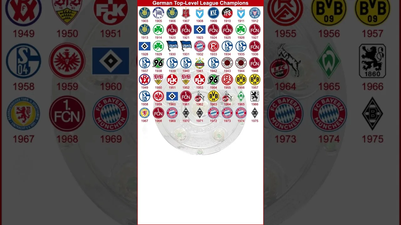 Bayer Leverkusen is the 2024 Bundesliga Champion (all champions from 1903 to 2024)
