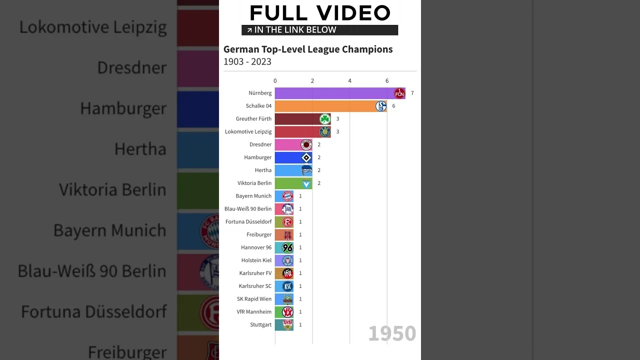 Champions de Bundesliga 1903-2023