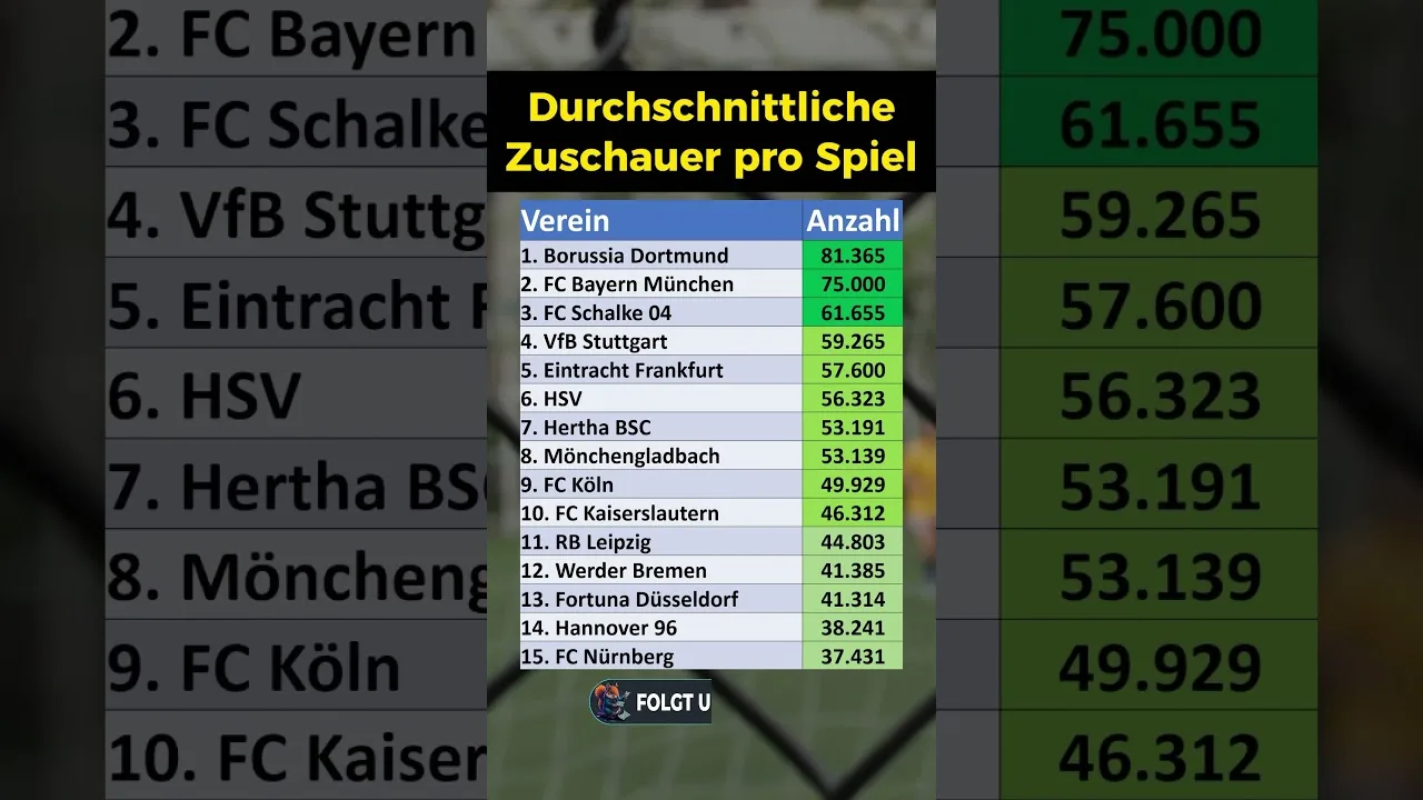 Aimants de spectateurs dans la Bundesliga!