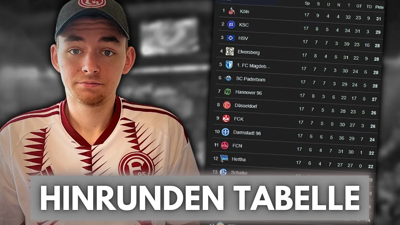 J’AI ÉVALUÉ LA PREMIÈRE TABLE RONDE DE LA 2ÈME BUNDESLIGA 🧐⚽️ | QUI MONTE ET QUI DESCEND 😱🤔
