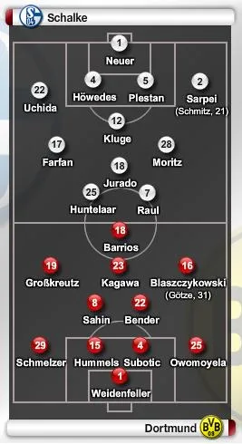 formationbvbsch