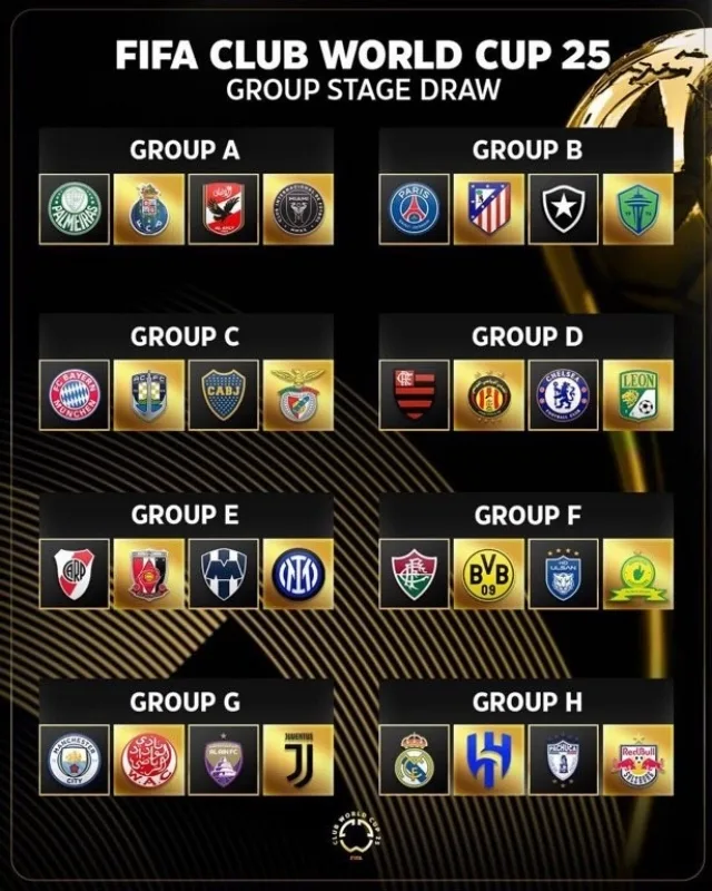 L’Ulsan HD, « 3 défaites consécutives en K-League », affrontera le Borussia Dortmund. La FIFA a organisé une cérémonie de tirage au sort pour ..