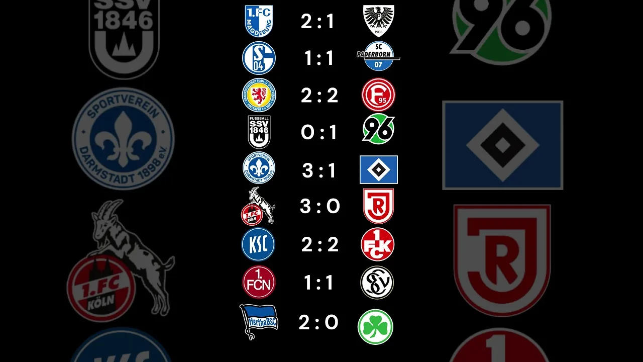 2. Bundesliga 2024/25 Spieltag 32 Tipps #shorts #fußball #2bundesliga