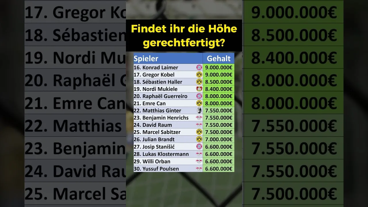 Le 30 top werner Der Bundesliga!