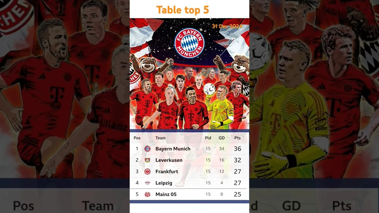 Bundesliga🔥