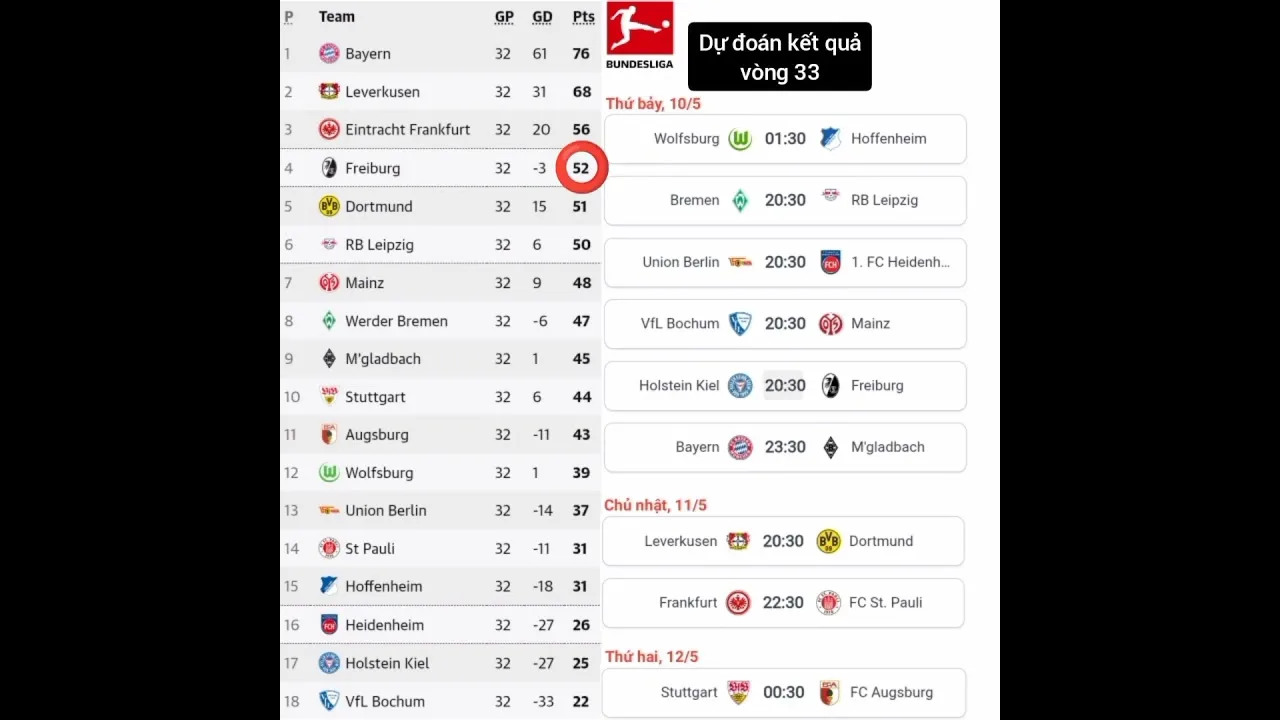 Dự đoán kết quả vòng 33 Bundesliga #bundesliga #bongda #football #itbongda