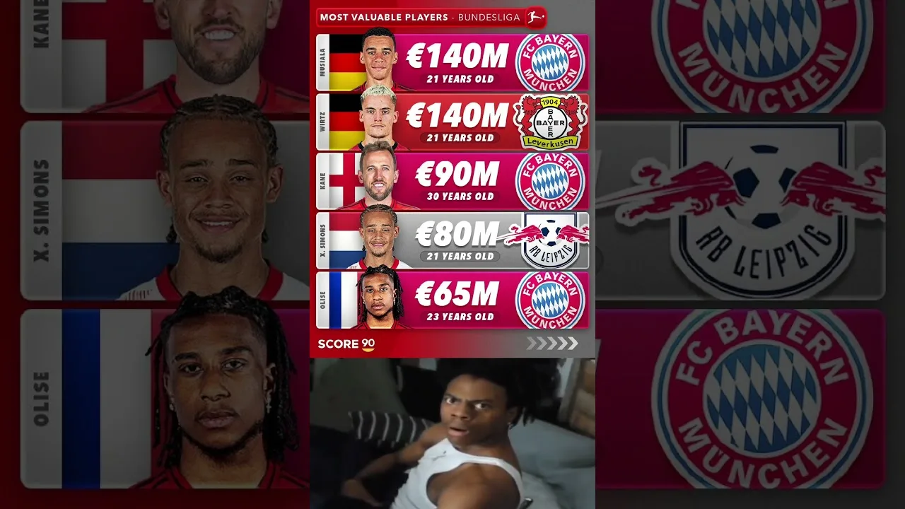Most Valuable Players in Bundesliga 🤩 #football #shorts