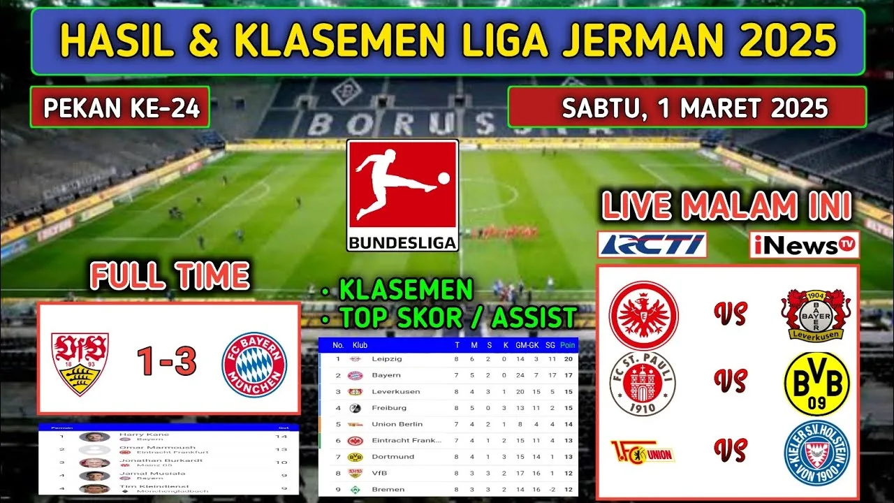 Résultats de la ligue allemande hier soir ~ Stuttgart vs Bayern Munchen ~ Bundesliga classe