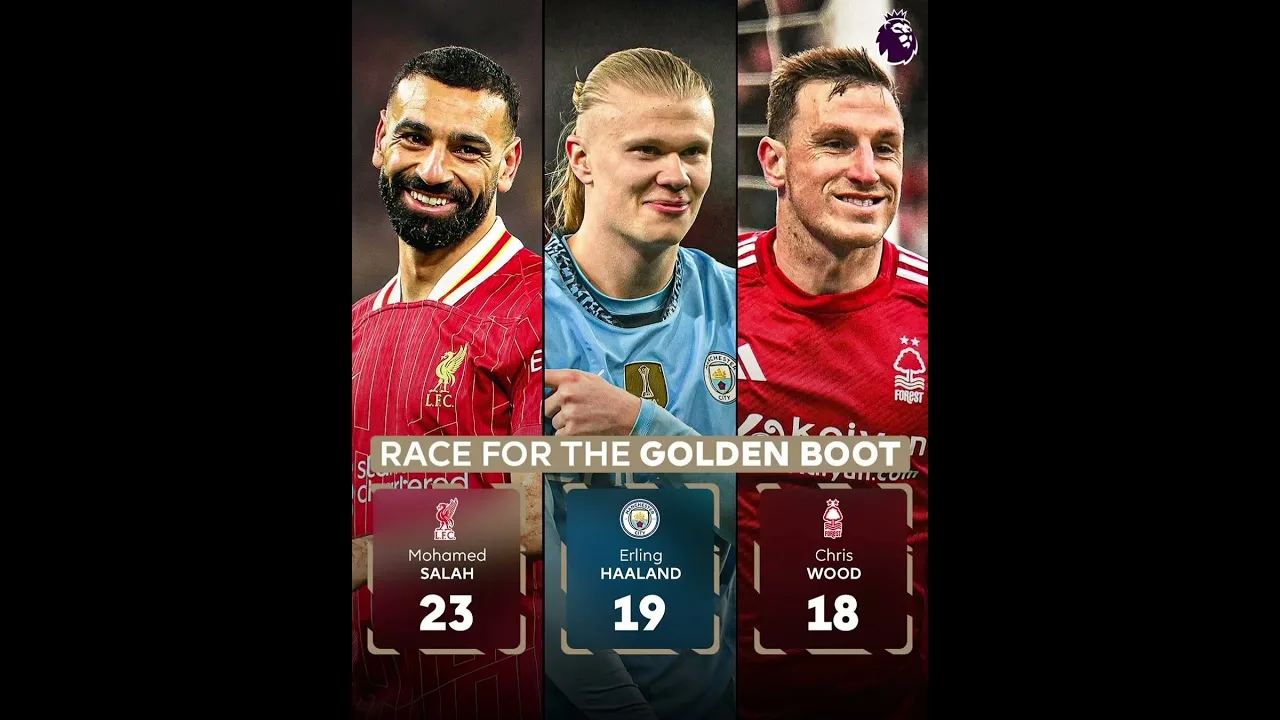 Les meilleurs buteurs de la Premier League la Liga Serie A Ligue 1 Bundesliga Mbappe Kane Salah Dembele #Shorts