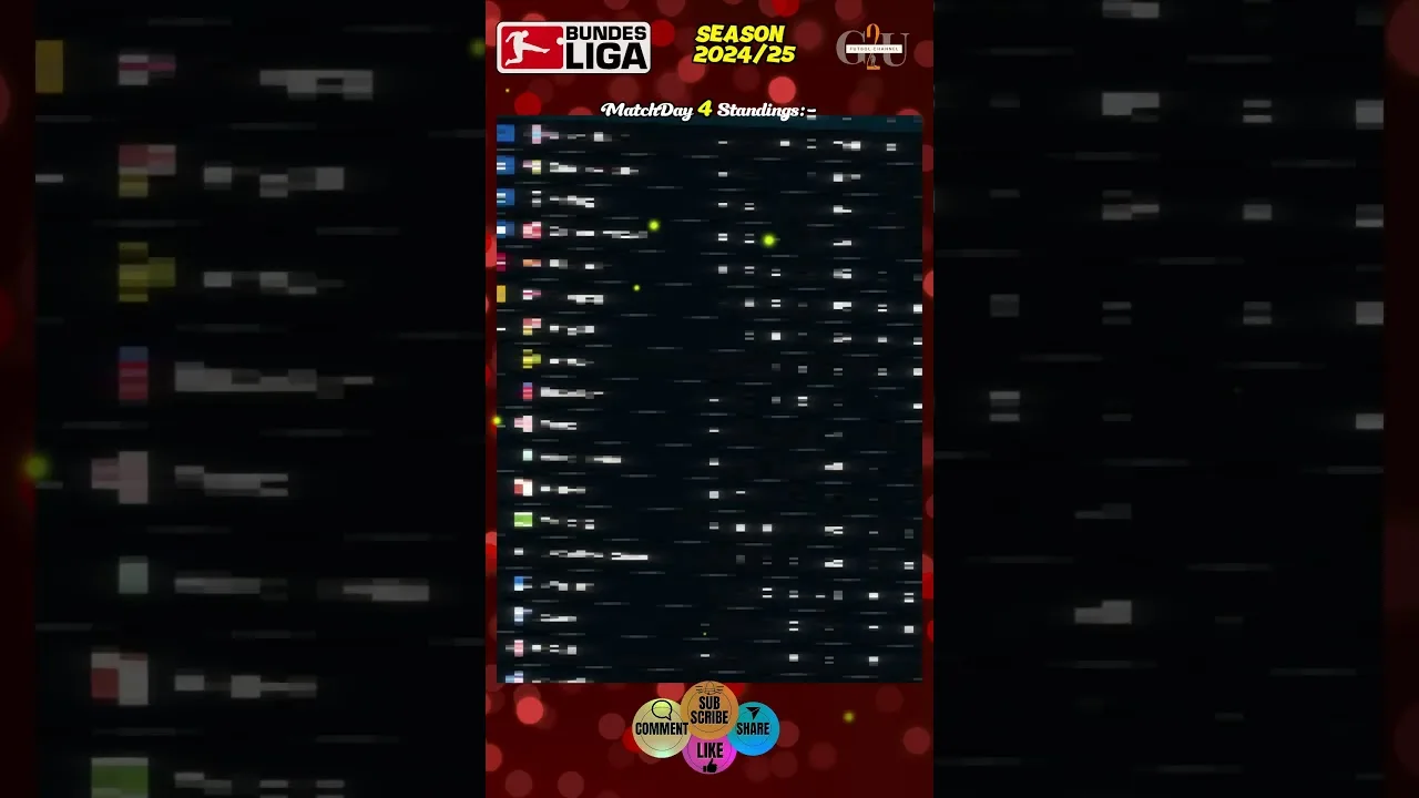 Bundesliga️🇩🇪 │MatchDay 4🔥⚽️│Scores à temps plein│Tableau de Bundesliga│2024/25│#football