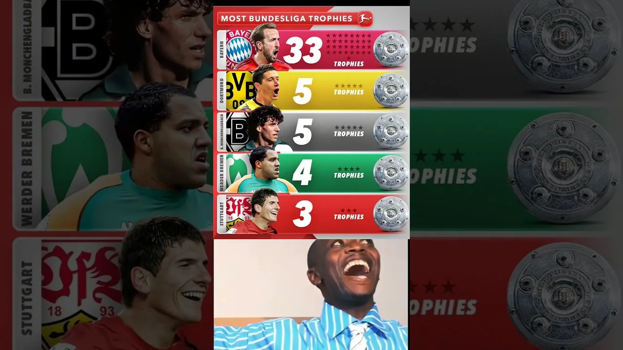 🚨 Most Successful Team in Bundesliga 🏆 #bayern #dortmund #mönchengladbach #werderbremen  #stuttgart