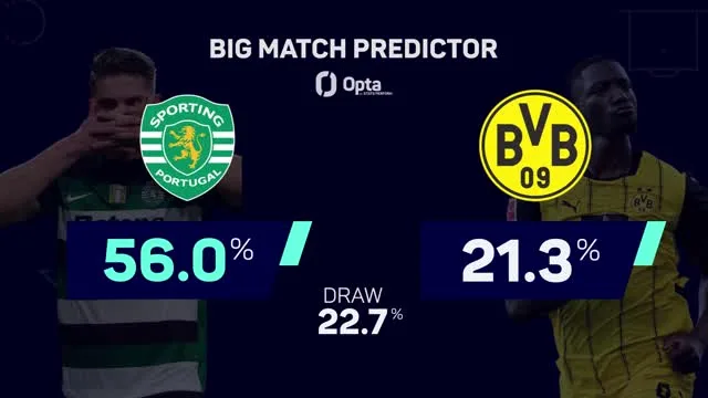 Sporty.com | Sportif au Borussia Dortmund