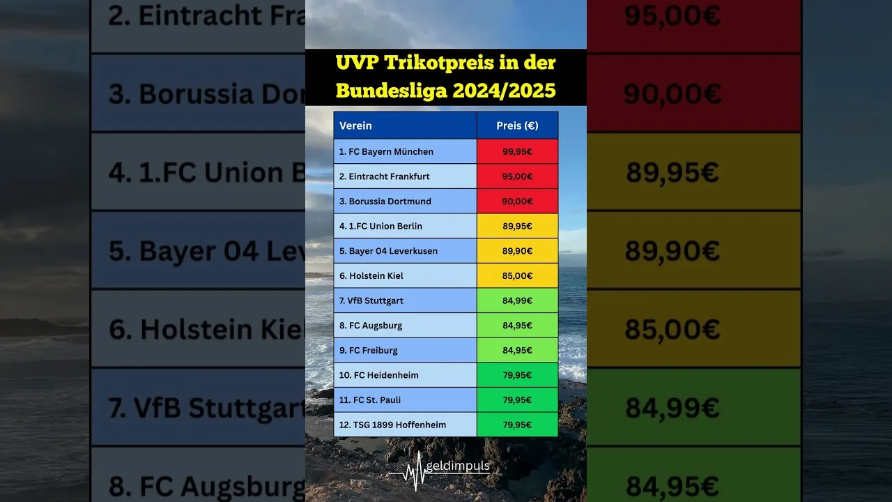 Vérification des prix: Que coûtent les nouveaux maillots Bundesliga 2024/2025! ⚽️💸? #Bundesliga #trikot #football