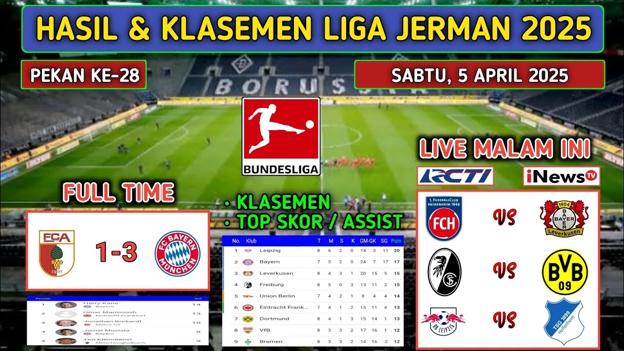 Résultats de la ligue allemande hier soir ~ Augsbourg vs Bayern Munchen | Bundesliga Nemings
