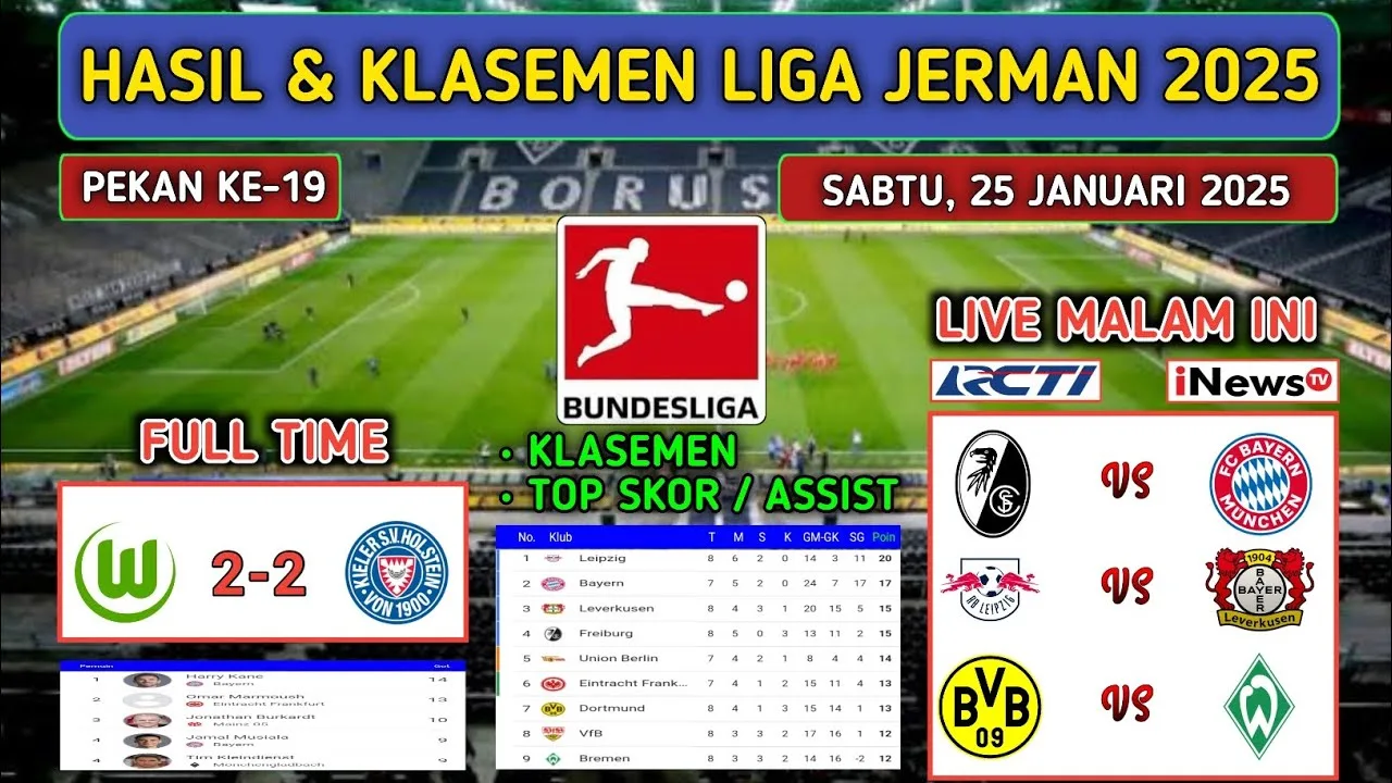 Résultats de la ligue allemande hier soir ~ WOLFSBURG vs HOLSTEIN KIEL ~ Classement de la BUNDESLIGA