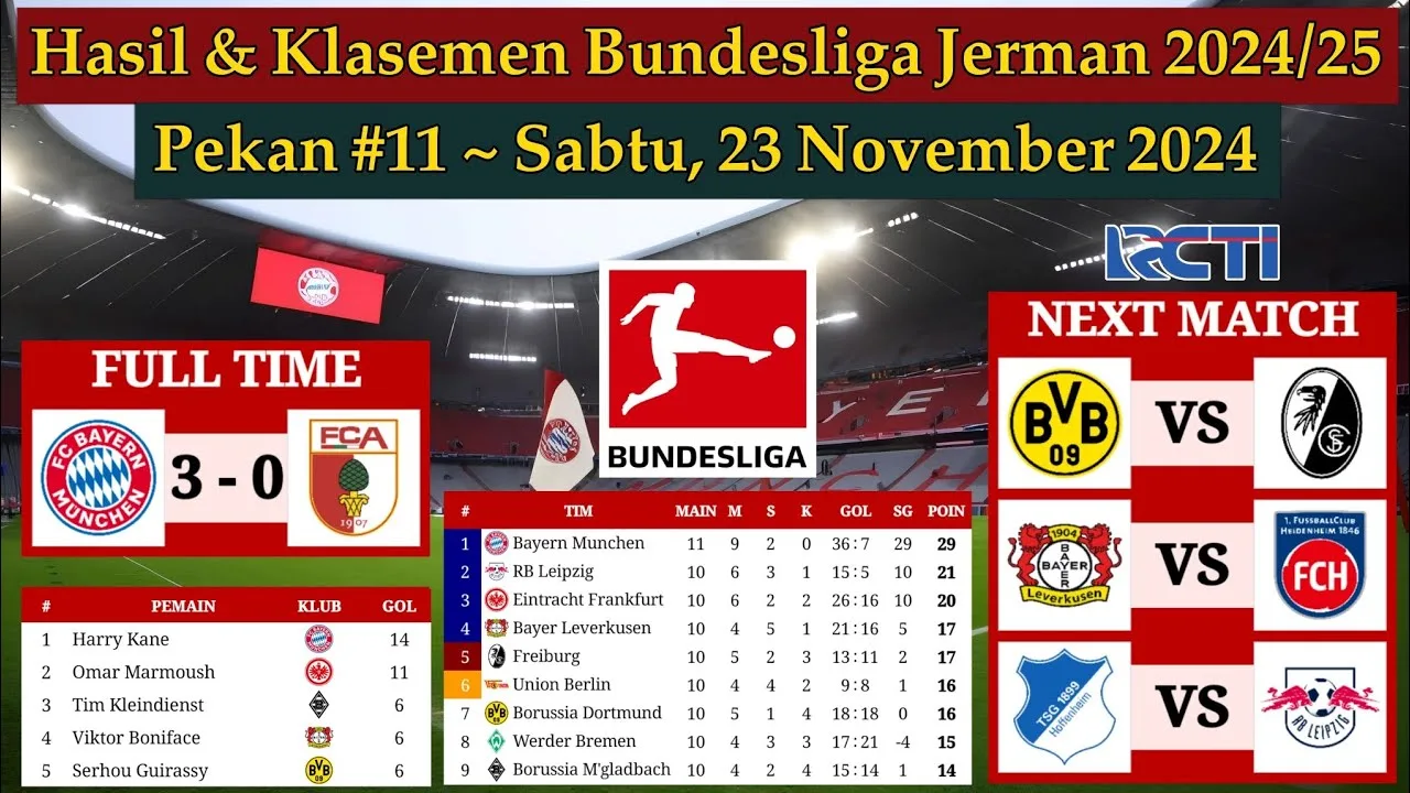 Résultats de la ligue allemande hier soir – Bayern Munich vs Augsbourg – Bundesliga allemande 2024/2025, semaine 11