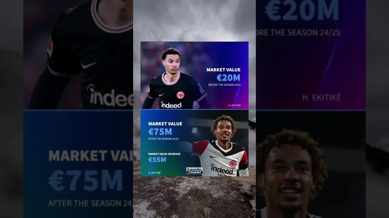 Update Market Value pemain Bundesliga📈 Setuju⁉️ #football #bola