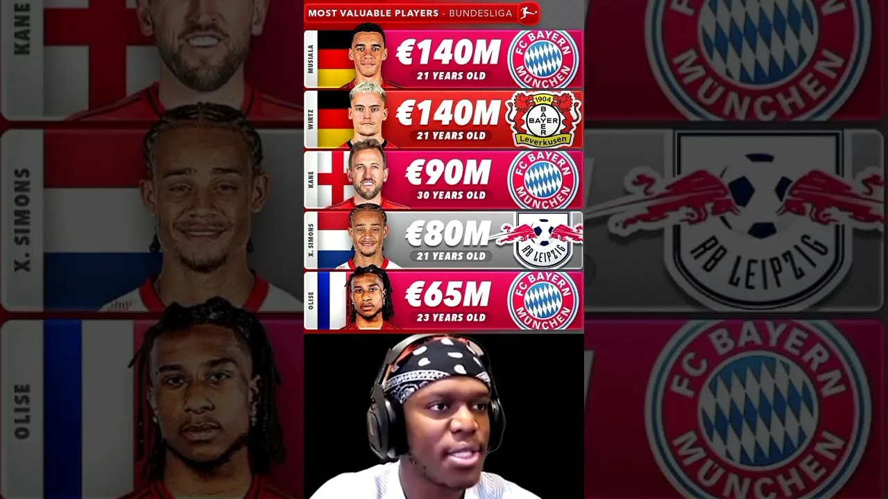 Most valuable Bundesliga Players 😯 #shorts