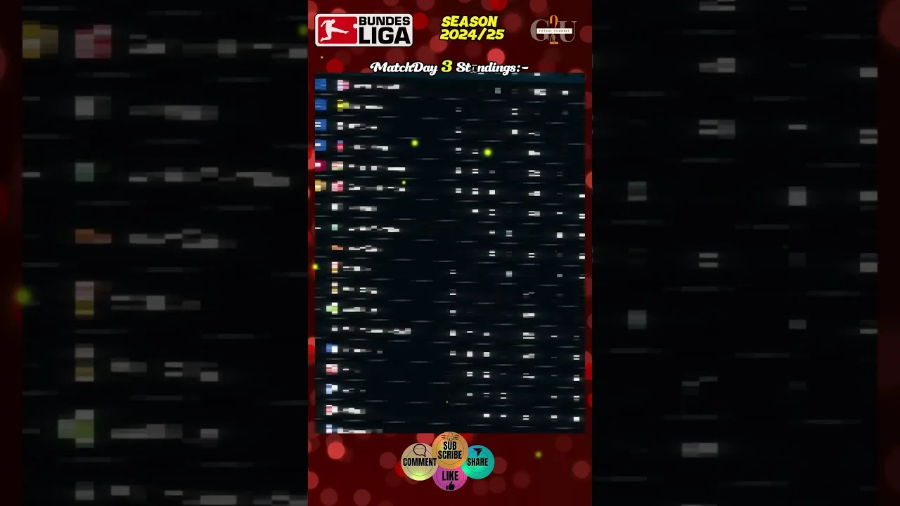 Bundesliga️🇩🇪 │MatchDay 3🔥⚽️│Scores à temps plein│Tableau de Bundesliga│2024/25│#football