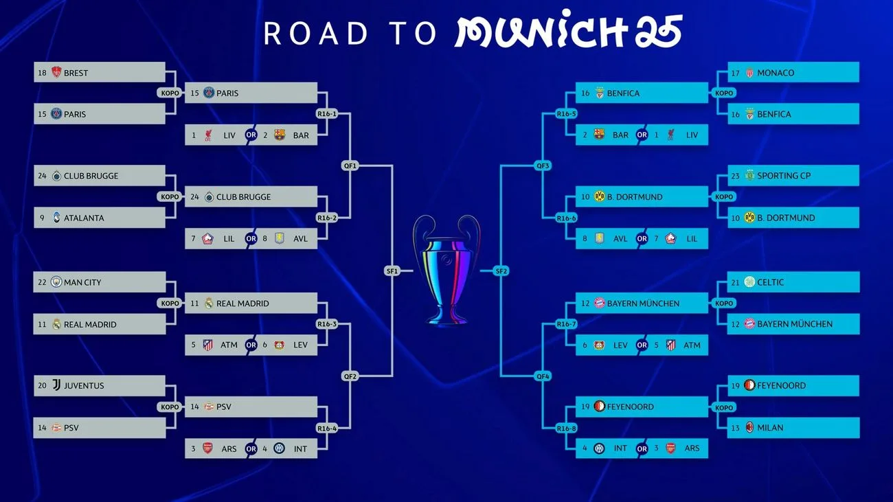 Le Real Madrid contre l’Atlético de Madrid ou Bayer Leverkusen en huitième de 16 ans