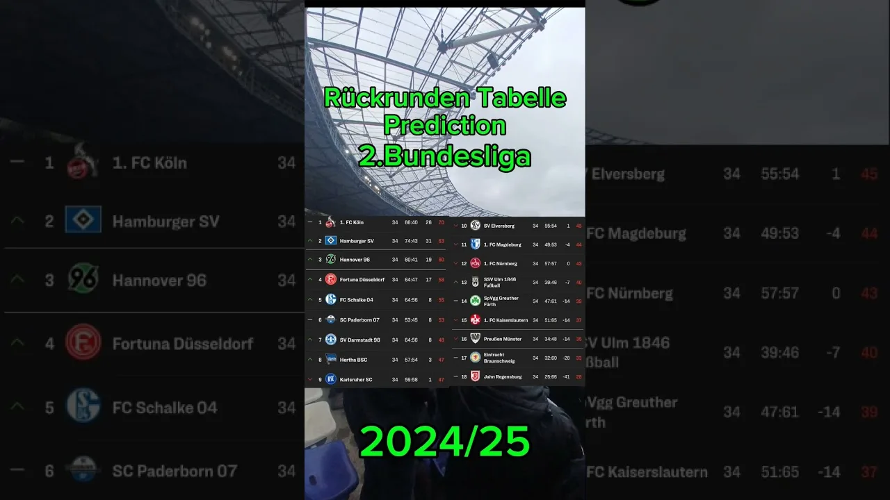 #viralshorts #viralvideo #bundesliga #fussball #hsv #fussball #hannover96 #football @KickOffYT