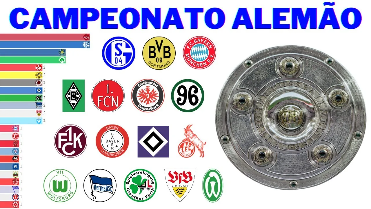Champions du championnat allemand de football | Bundesliga