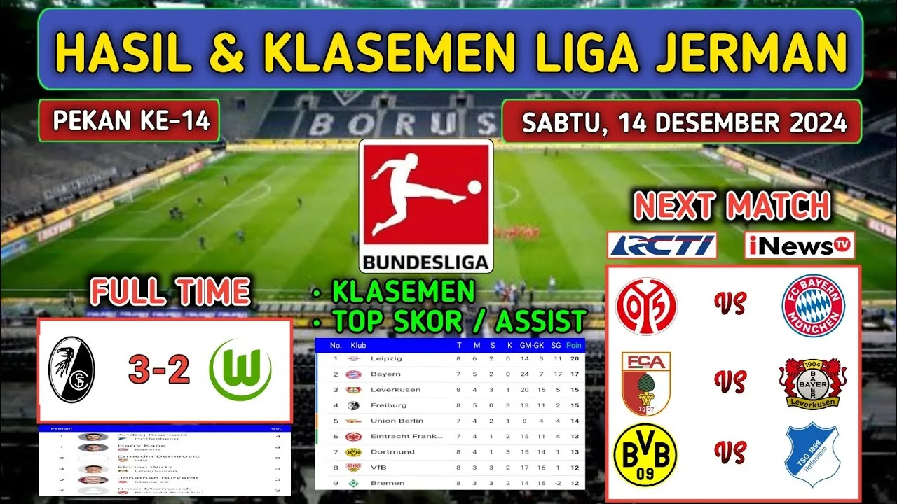 Résultats de la Ligue allemande hier soir ~ FREIBURG vs WOLFSBURG | Derniers classements de la BUNDESLIGA