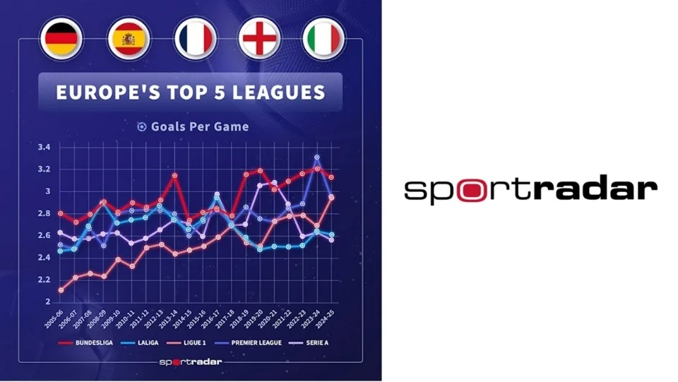 Sportradar Revelas la plus excitante Ligue de football d’Europe pour les fans: Bundesliga en Allemagne