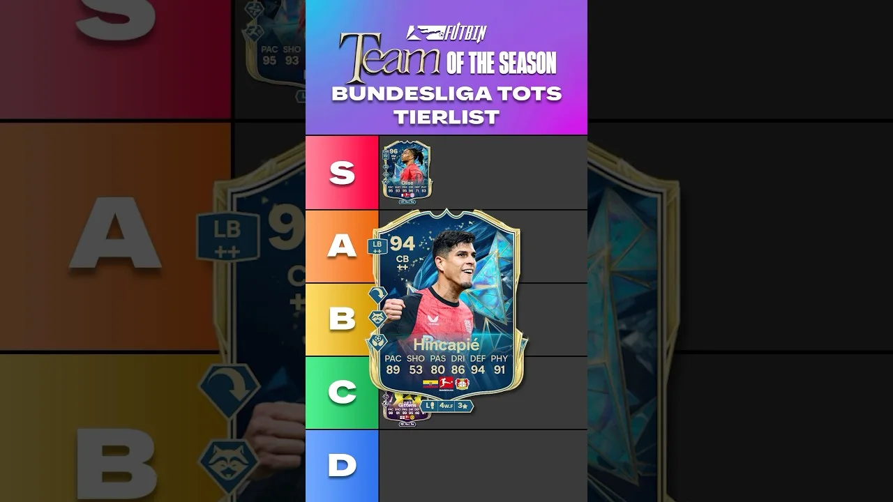 Bundesliga TOTS Tierlist 👀🤝