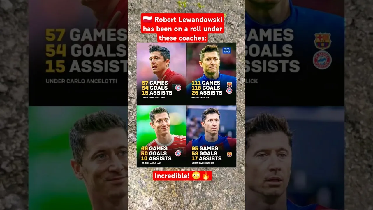 Robert Lewandowski a été sur une lancée sous ces entraîneurs #football #shorts