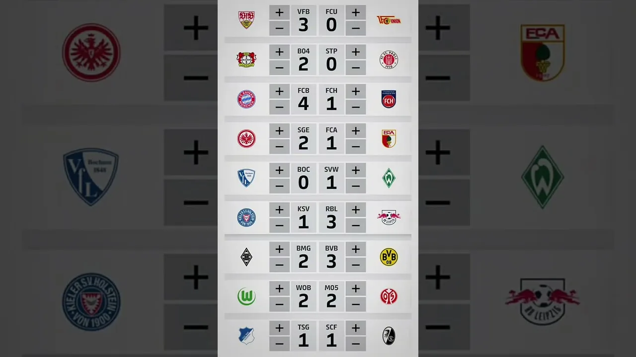 Bundesliga | Mes conseils pour les jours de match #bundesliga #football #football